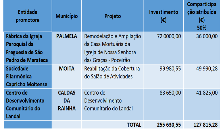 quadro CandidaturasSelecionadas PE 2022